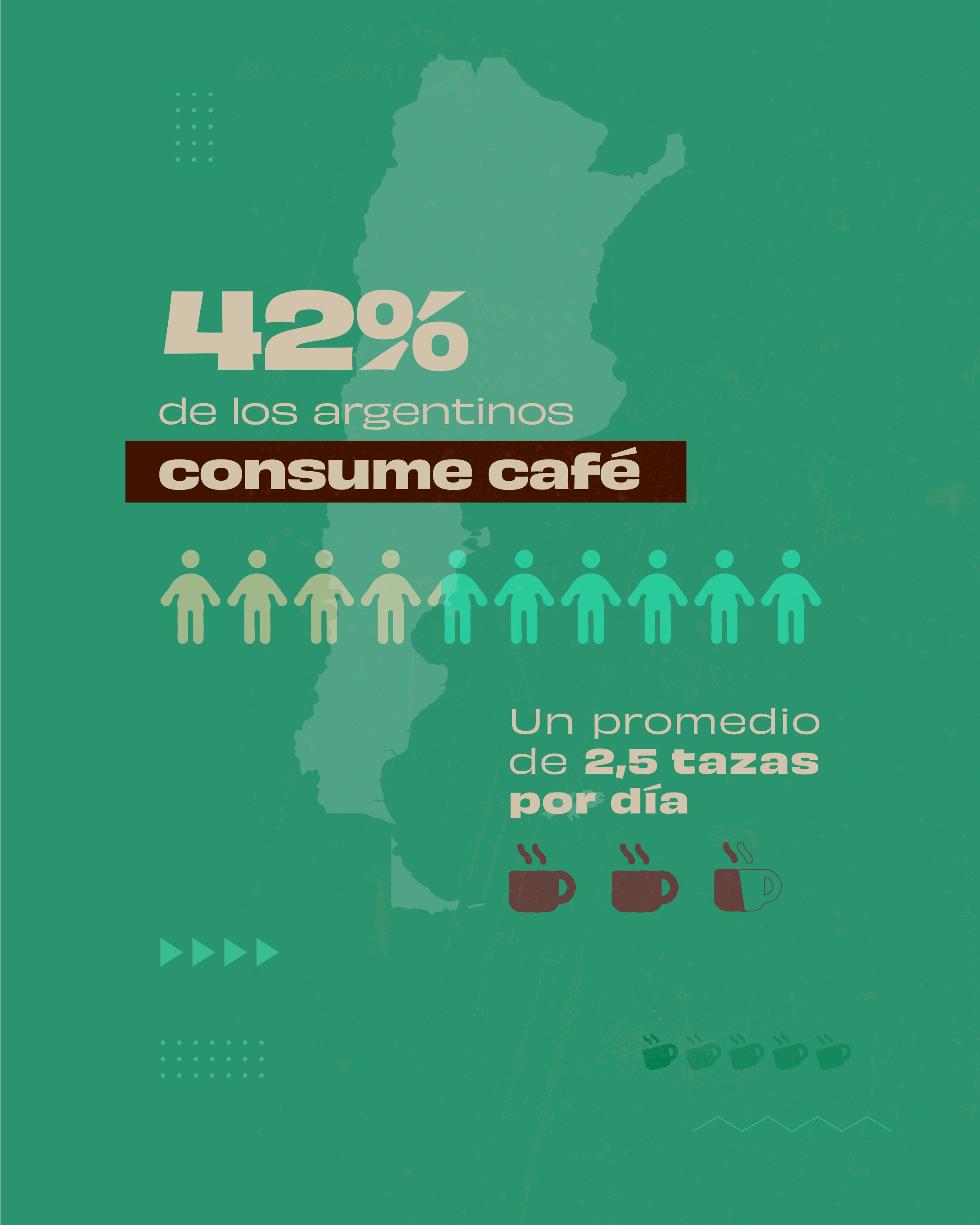 Coffee consumption data visualization