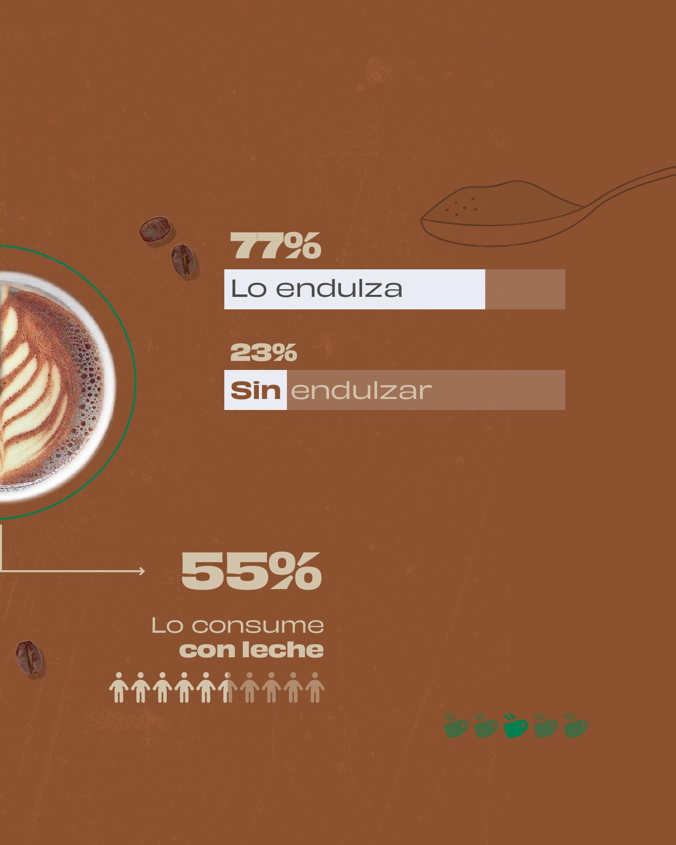 Consumo de café en Argentina - page 3