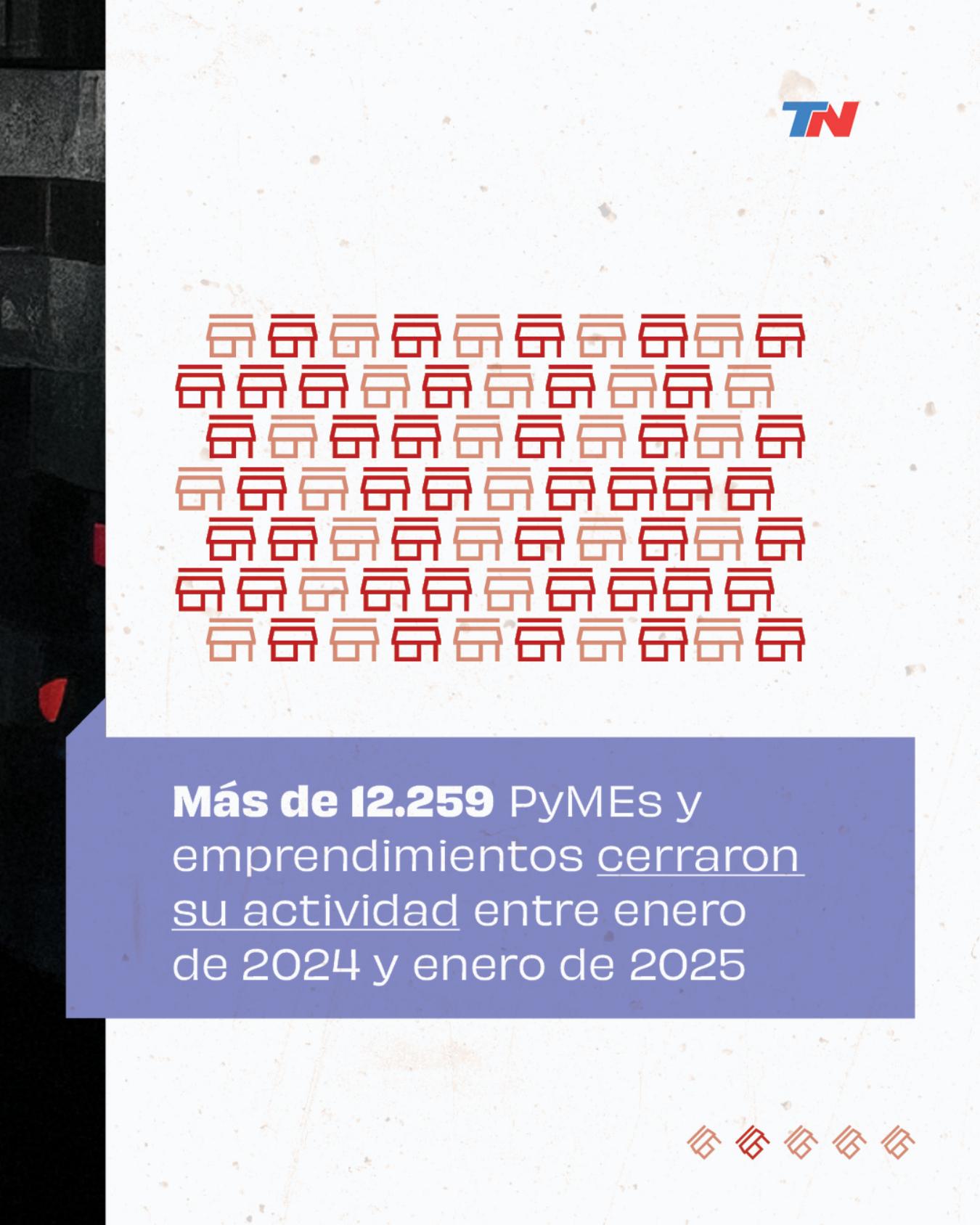 Crisis de los emprendimientos - page 2