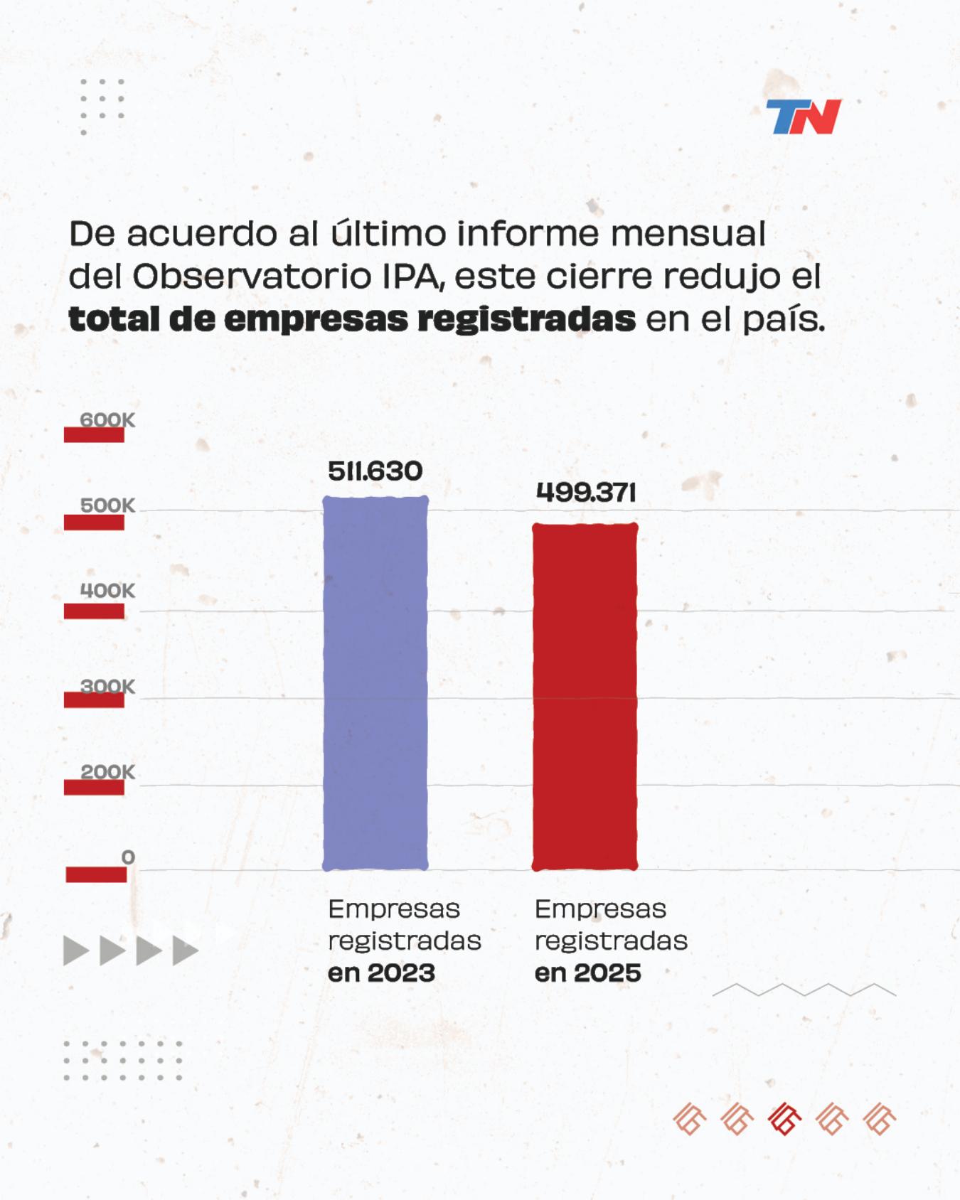 Crisis de los emprendimientos - page 3