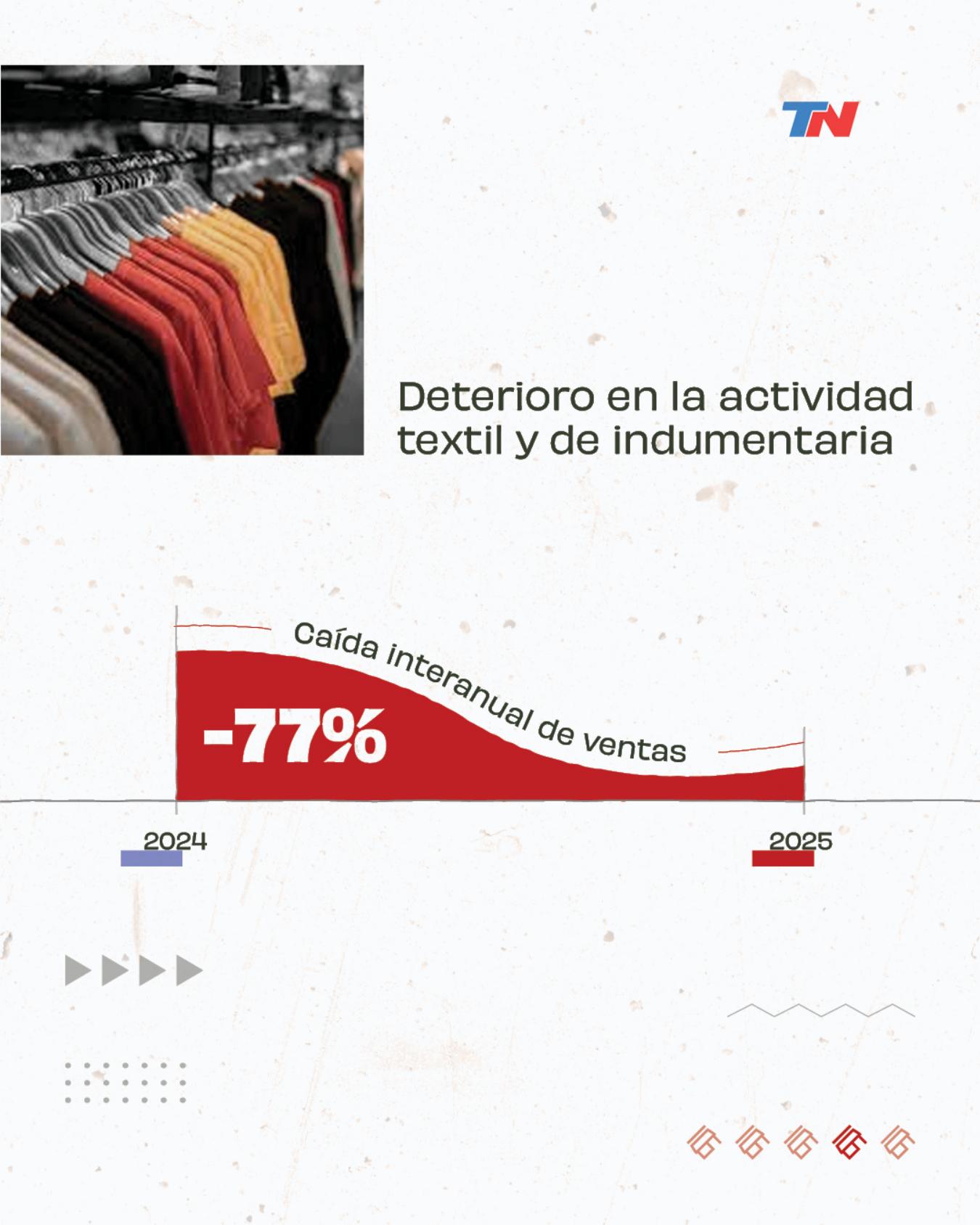 Crisis de los emprendimientos - page 4