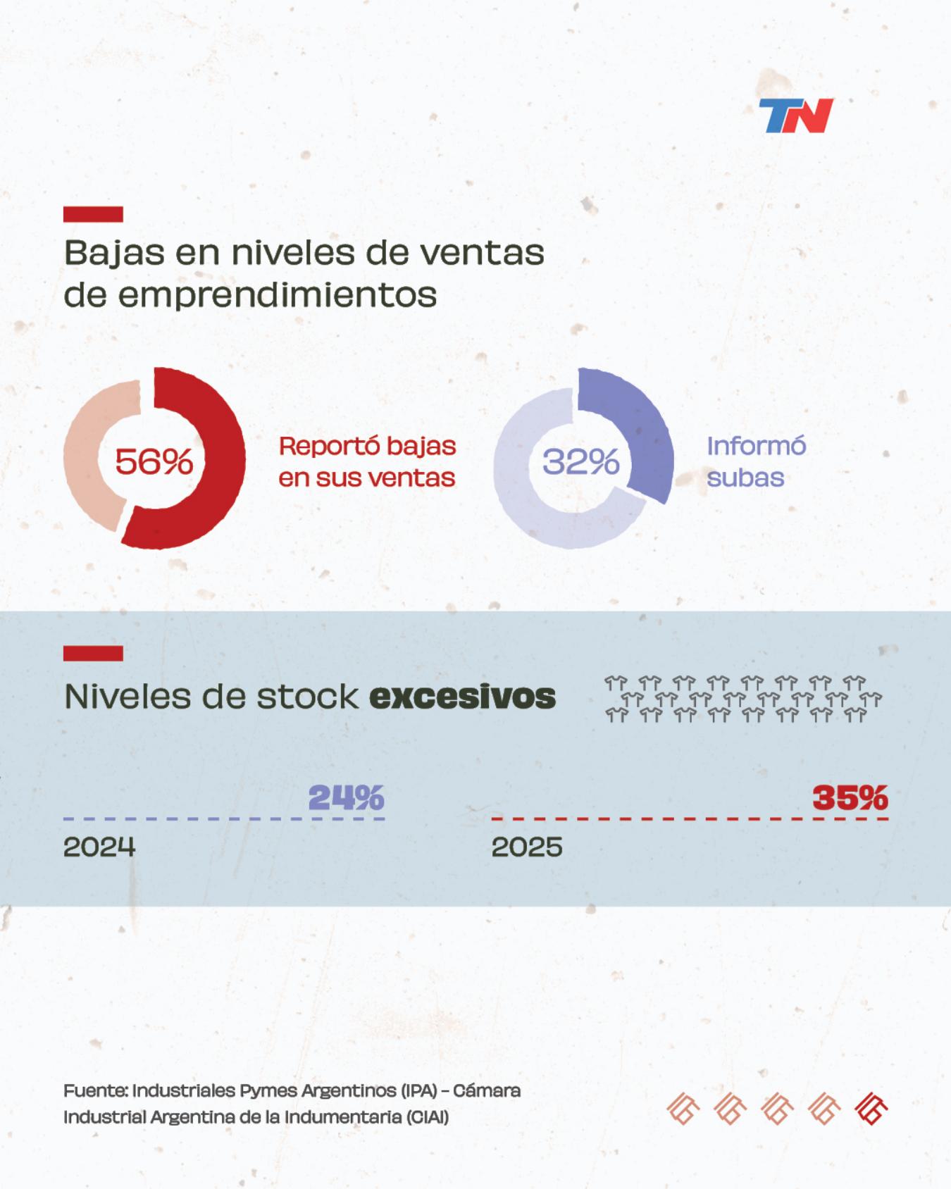 Crisis de los emprendimientos - page 5