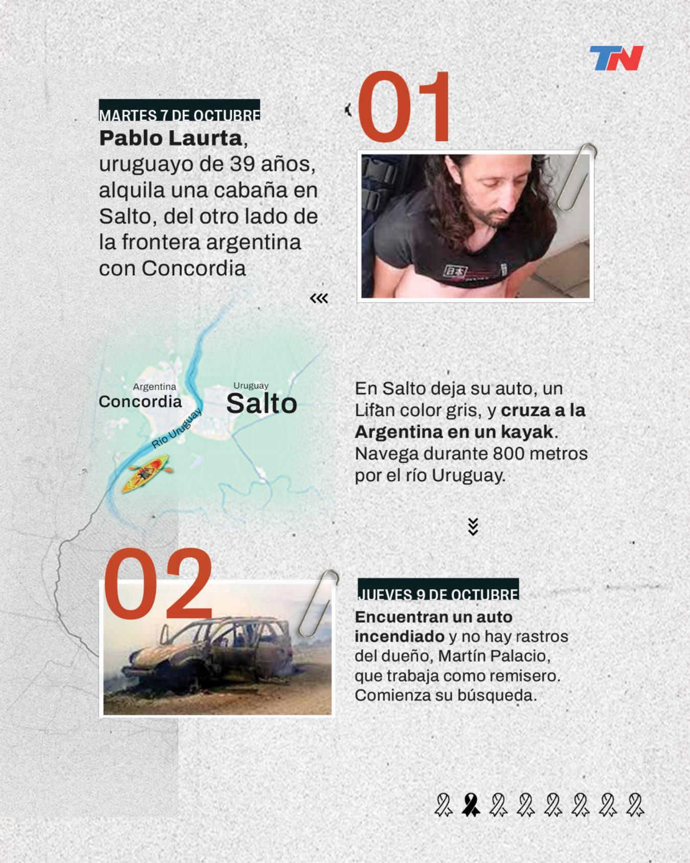Doble femicidio Córdoba - page 2